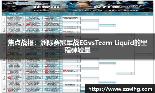 焦点战报：洲际赛冠军战EGvsTeam Liquid的里程碑较量